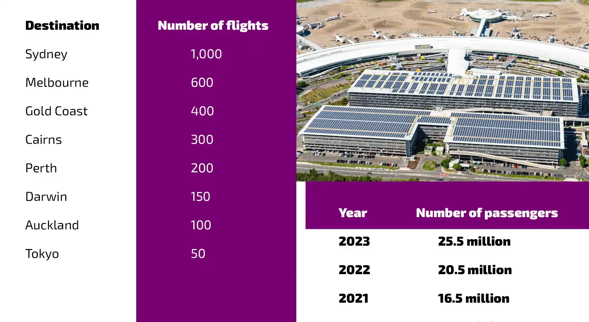 Brisbane International Passenger Airport Code BNE Brisbane International Passenger Airport Code BNE